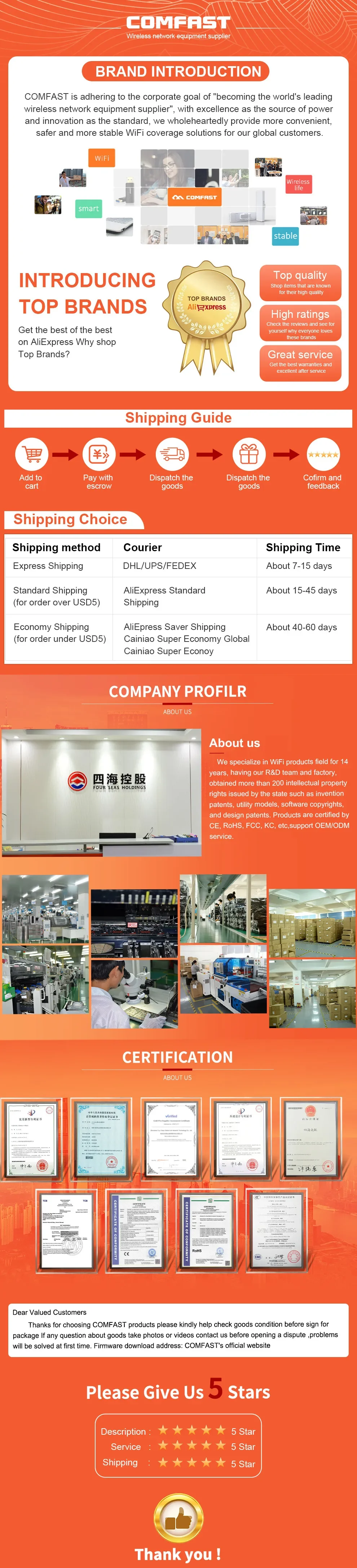 COMFAST AC1200 High Power Outdoor WiFi AP Dual Band 2.4G 5G Long Range Repeater IP66 Waterproof for Farm Rural Yard Roof