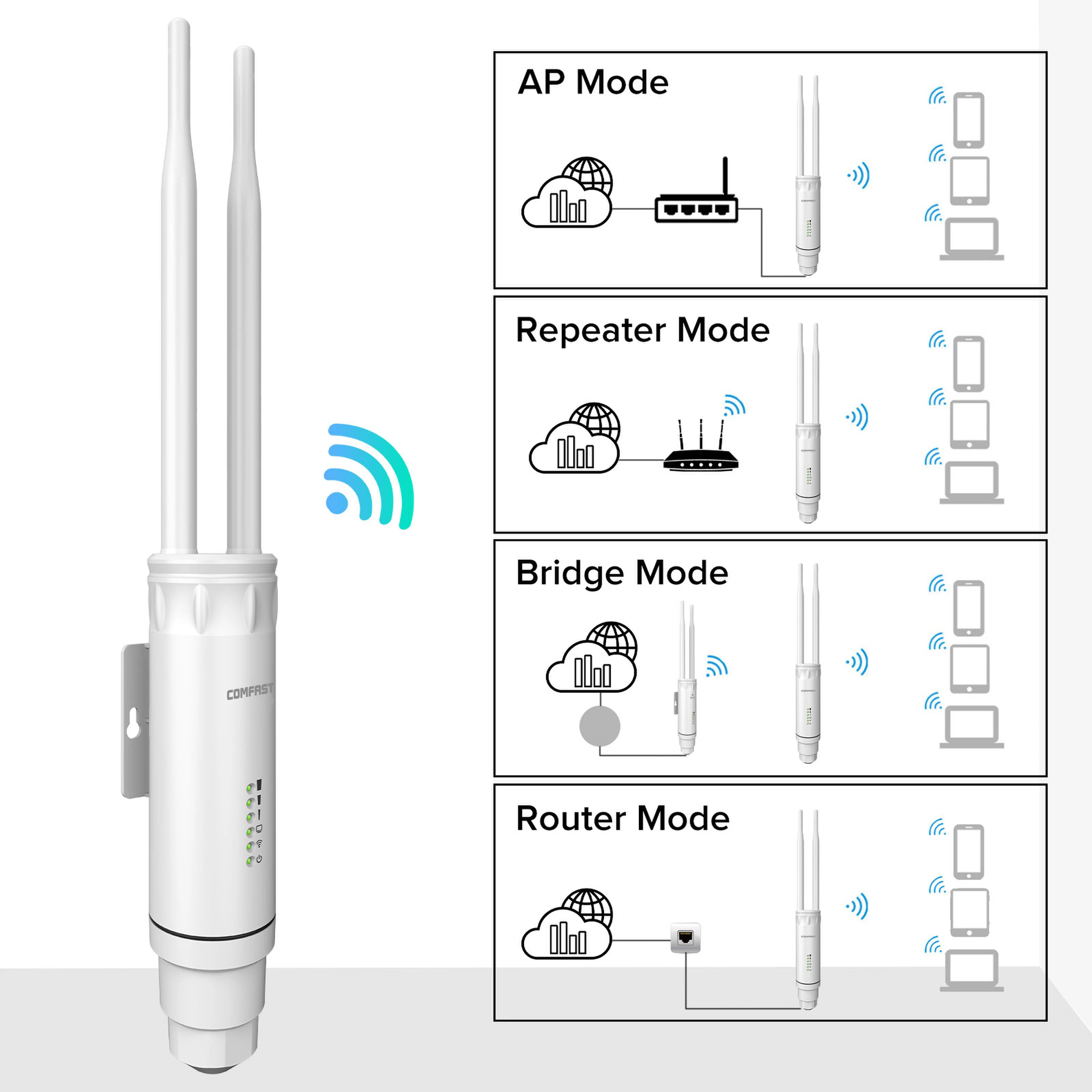 COMFAST AC1200 High Power Outdoor WiFi AP Dual Band 2.4G 5G Long Range Repeater IP66 Waterproof for Farm Rural Yard Roof