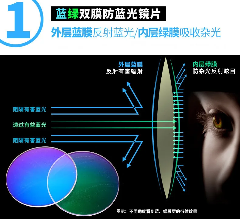 Reading Glasses Men Women Anti Blue Rays Presbyopia Eyeglasses Antifatigue Computer Eyewear with +1.5 +2.0 +2.5 +3.0 +3.5 +4.0