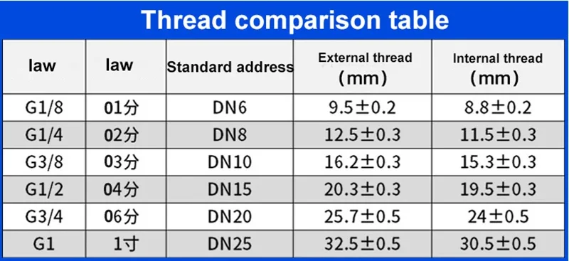 OD 4/6/8/10/12mm Hose Tube M5/1/8''/ 1/4'' 3/8'' 1/2'' Male Thread Pneumatic Fast twist Fittings Quick Joint Coupler Connector