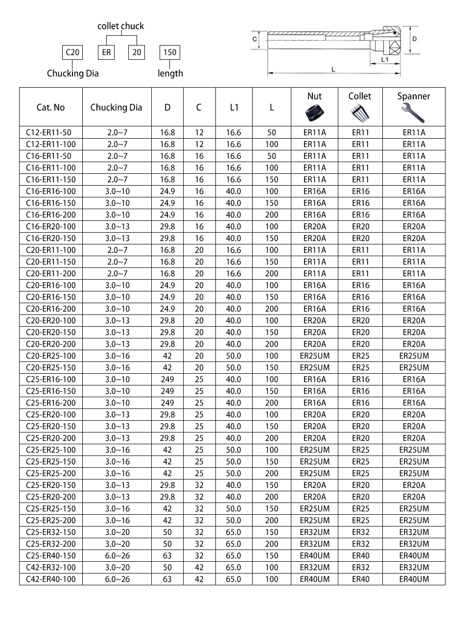 Collet Chuck Holder C10/C12/C16/C20/C25/C32/C40 for ER8-ER25A/ER11-32M/UM Collet 100-200L Extension Straight Shank Extension Rod