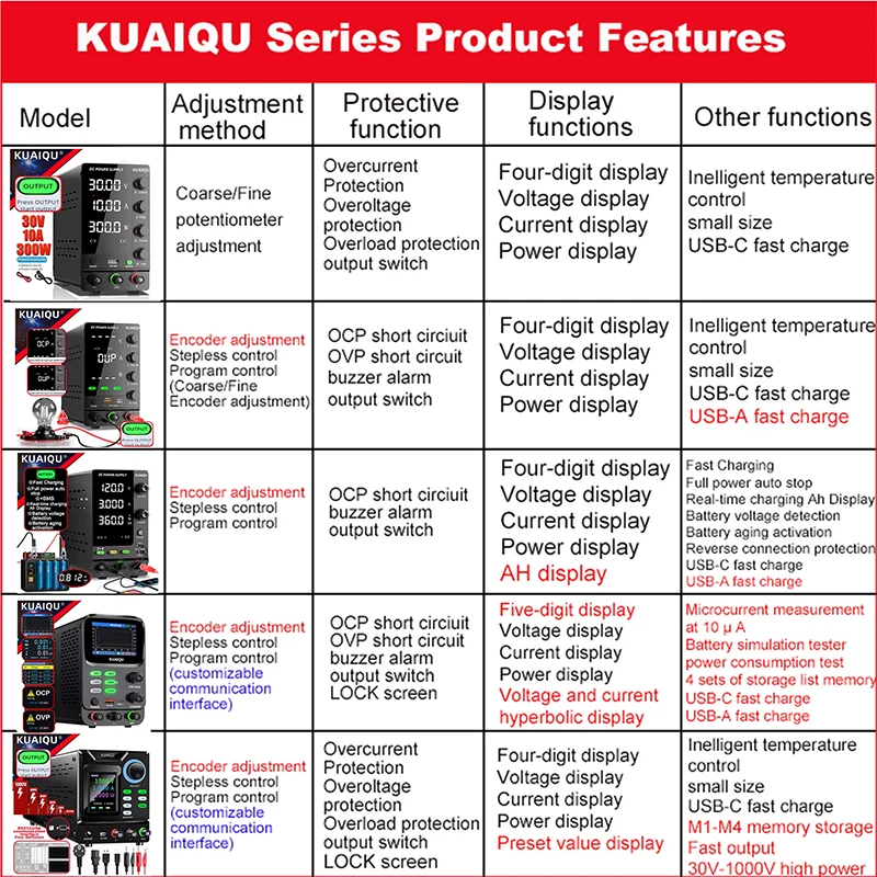 KUAIQU 30V 10A DC Power Supply Adjustable Digits Display Laboratory Power Supply Voltage Regulator 60V 5A 120V,32V 6A SPS-C3010