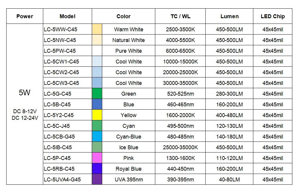 1W 3W 5W Driverless LED COB Chip White Red Green Blue Yellow Purple Full Spectrum 3-6V 8-12V 12-24V 1 3 5 W Watt Light Beads