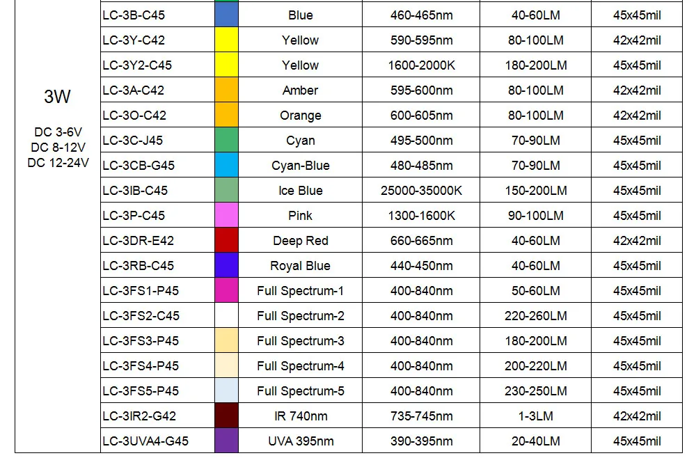 1W 3W 5W Driverless LED COB Chip White Red Green Blue Yellow Purple Full Spectrum 3-6V 8-12V 12-24V 1 3 5 W Watt Light Beads