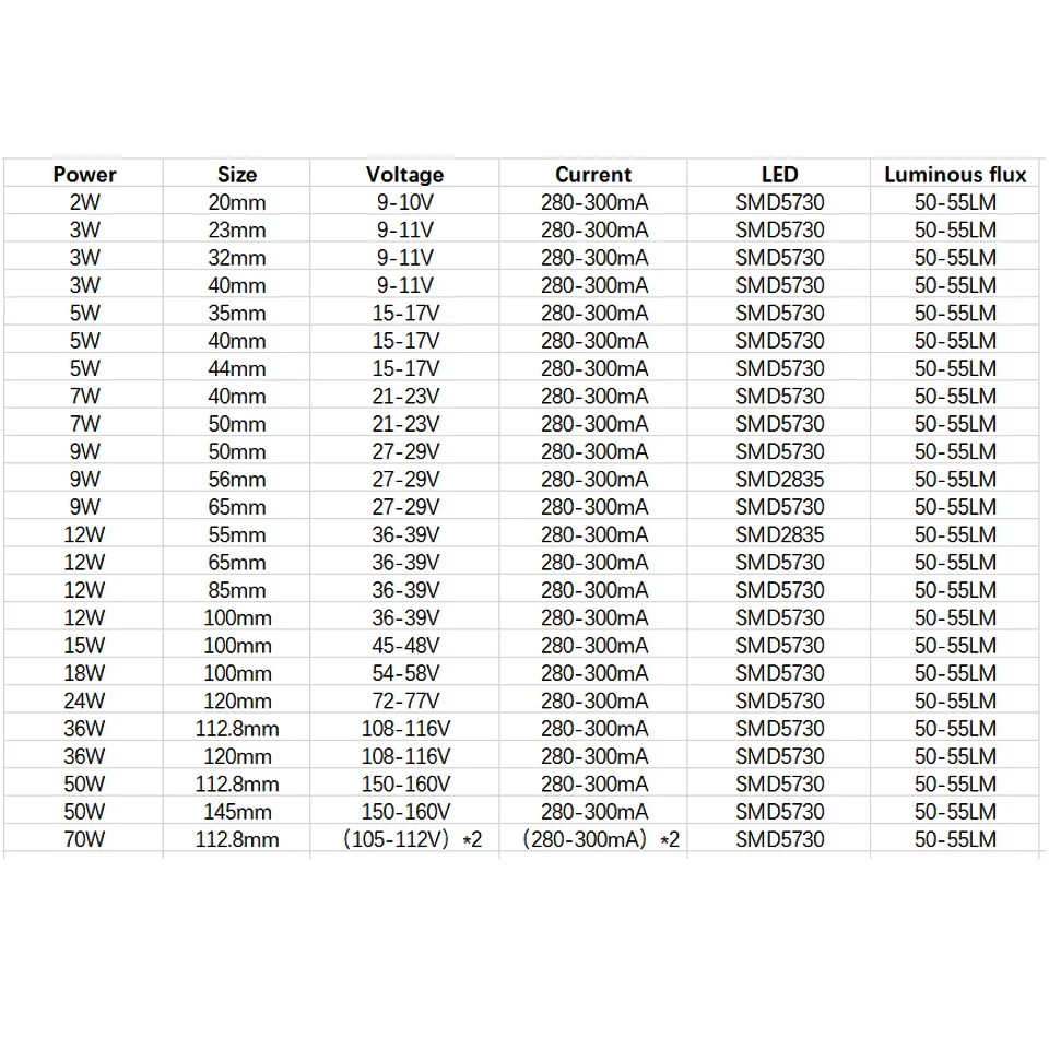 LED SMD Chip 3W 5W 7W 9W 12W 15W 18W 24W 30W 36W Brightness Light Board For LED Bulb Light Downlight Ceiling PCB With LED