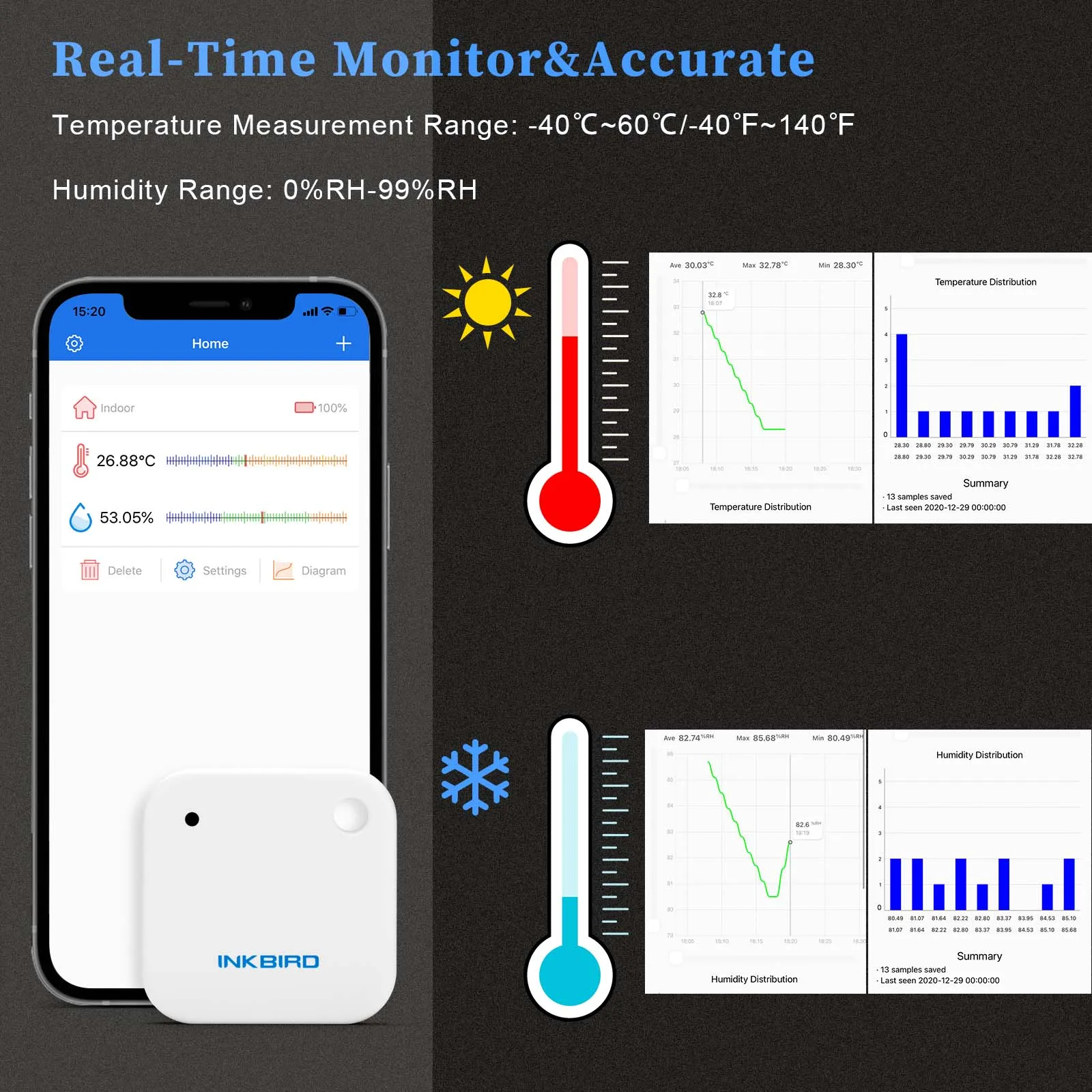INKBIRD 3 Types of IBS-TH2 Smart Bluetooth Thermometer&Hygrometer Temperature Humidity Sensor for Home Weather Station Data Expt