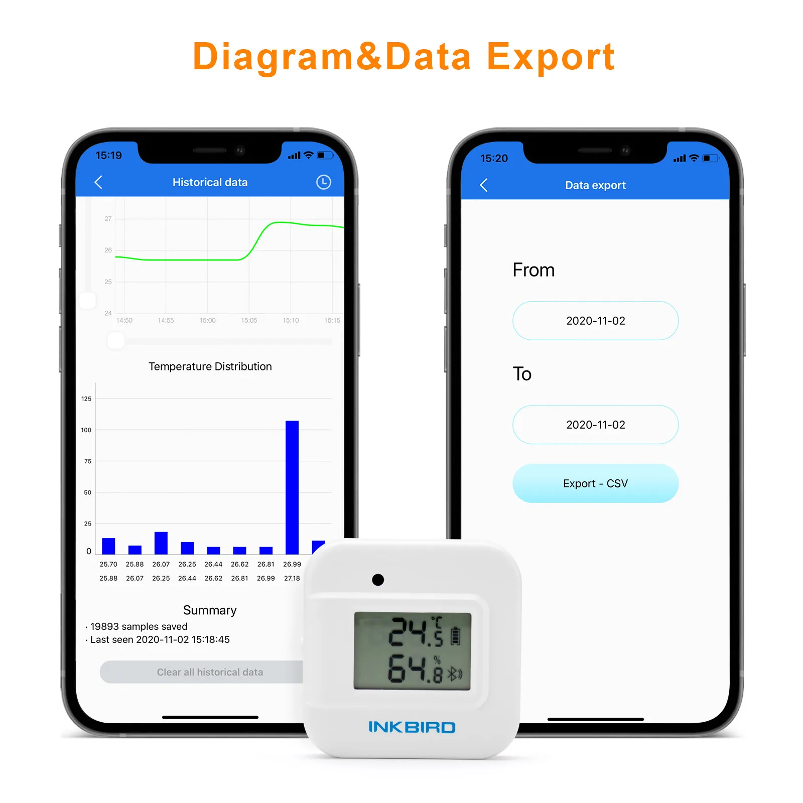 INKBIRD 3 Types of IBS-TH2 Smart Bluetooth Thermometer&Hygrometer Temperature Humidity Sensor for Home Weather Station Data Expt