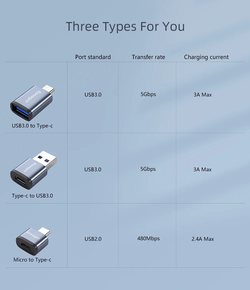 Essager USB 3.0 Type-C OTG Adapter Type C USB C Male To USB Female Converter For Macbook Xiaomi Samsung S20 USBC OTG Connector