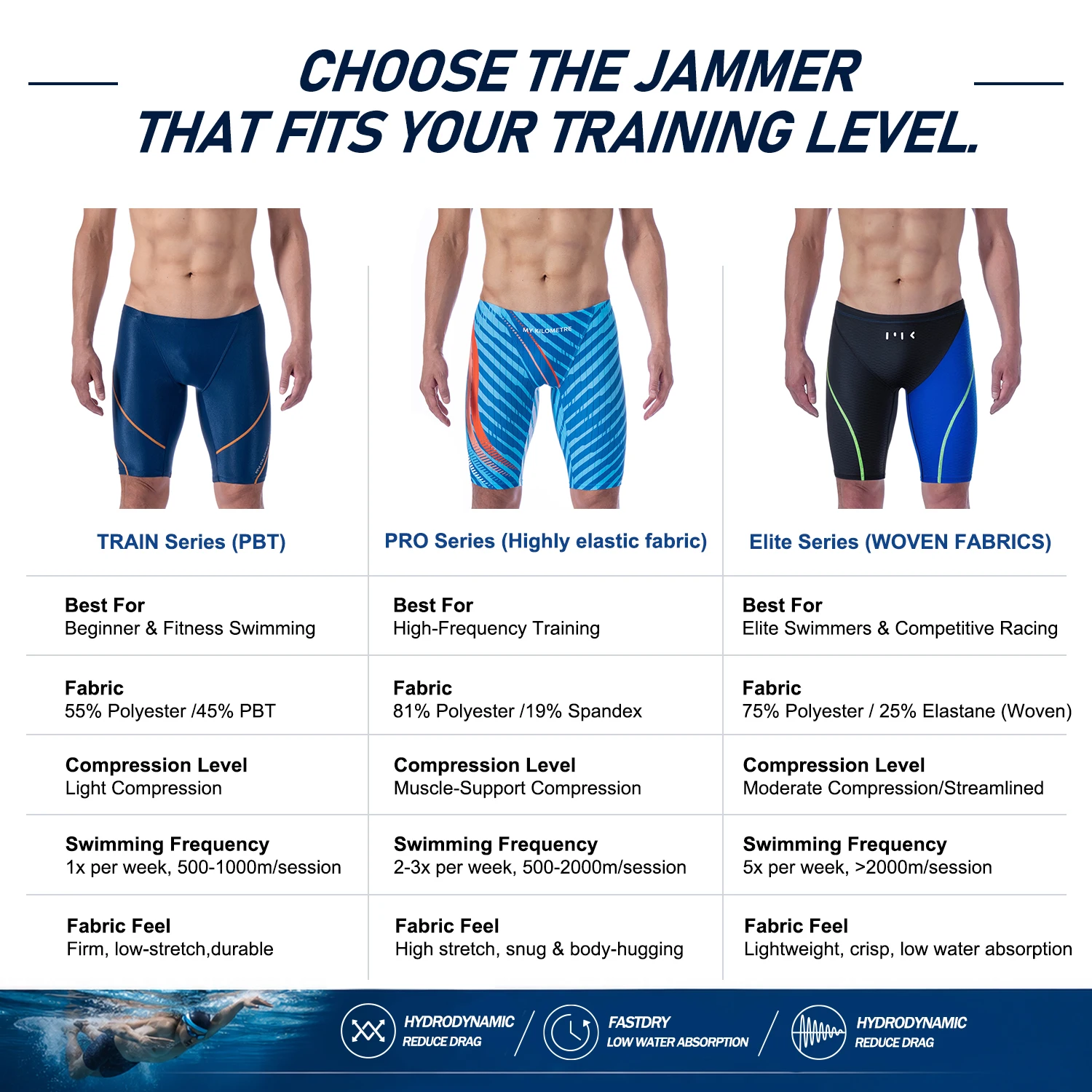 Man Swimming Shorts Uv Protection Endurance Athletic Training Swimsuit Racing Summer Swimming Tight Shorts Swimwear