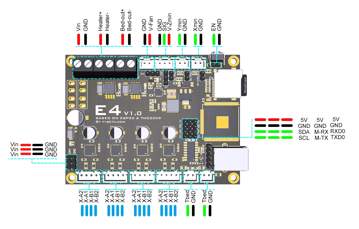 FYSETC E4 Board with Built-in Wi-Fi and Bluetooth 4 pcs TMC2209 240MHz 16M Flash 3D Printer Control Board Based for 3D Printer