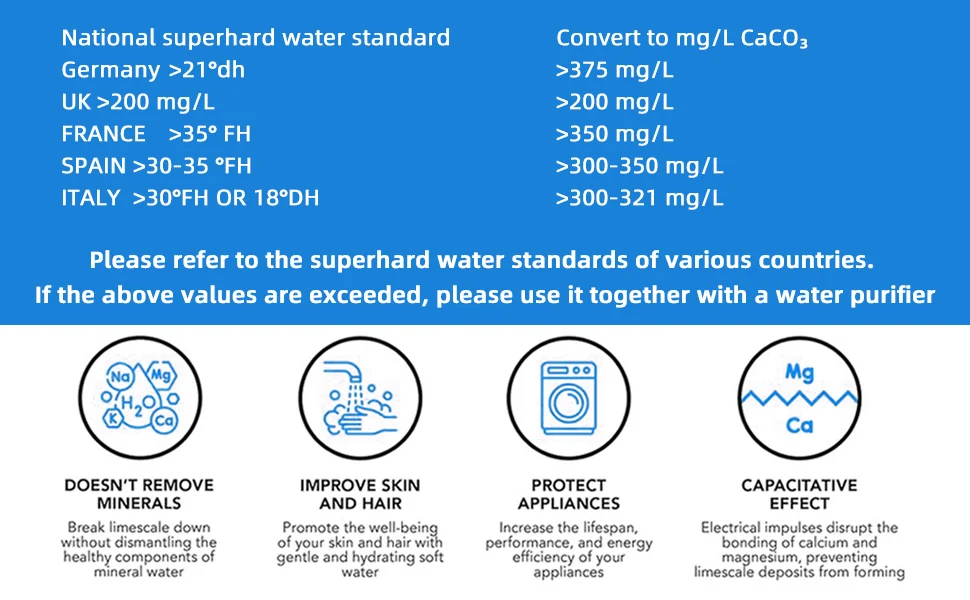 Electronic Water Descaler System Water Descaler, Alternative Electronic Salt-Free Hard Water Conditioner, Alloy Shell