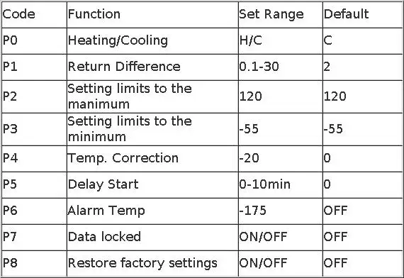 W3230 12V 24V AC110-220V Probe line 20A Digital Temperature Control LED Display Thermostat With Heat/Cooling Control Instrument