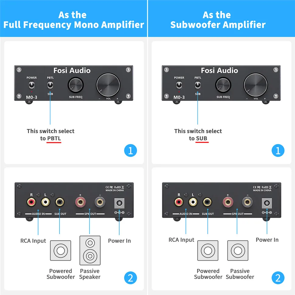 Fosi Audio M03 Power Subwoofer Amplifier 200 Watt Mono Audio Amp Digital Hifi Home Amplifier