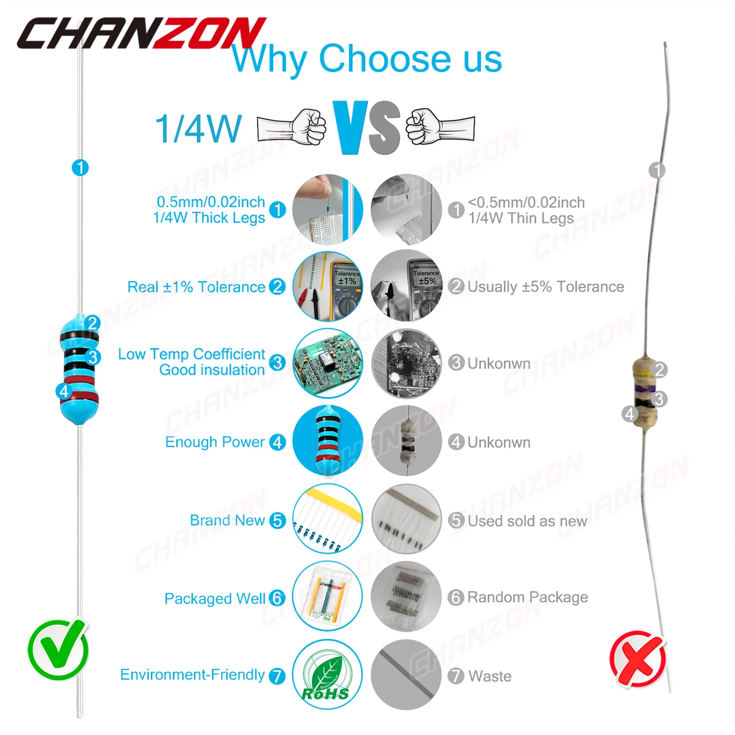 121 Values 100pcs 1/4W 1% 1ohm - 4.7M Metal Film Resistors 1/4 Watt High Precision MF Fixed 47 100 220 330 1K 4.7K 10K ohm 10ohm