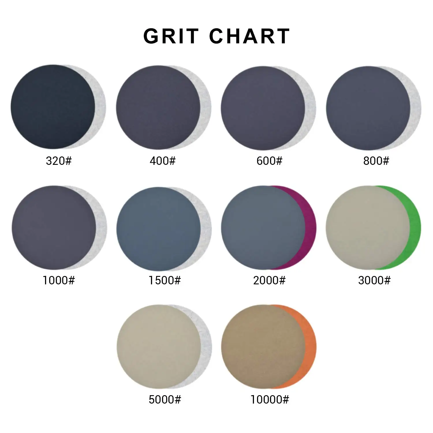 6inch Sanding Discs 150mm Waterproof Sandpaper Hook & Loop Sand Paper 320-10000 Grit Assorted for Wet/Dry Polishing 50pcs