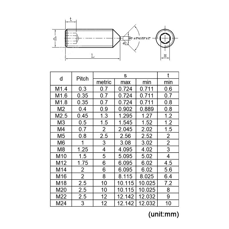 10pcs/lot Hex Hexagon Socket Set Screw Cone Point Grub Screw M2 M2.5 M3 M4 M5 M6 M8 M10 M12 304 Stainless Steel DIN914