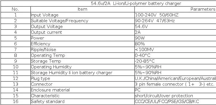 48V Charger Output 54.6V2A Lithium Battery Charger for 48V Kugoo M4 kugoo X1 M4 Pro Speedway leger Mini 4 pro