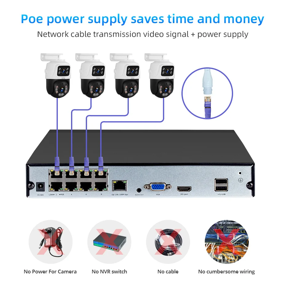 KERUI Waterproof 6MP HD POE Surveillance Camera System Dual Lens PTZ WIFI IP Home Security 4CH 8CH POE NVR Video H.265 CCTV Kit