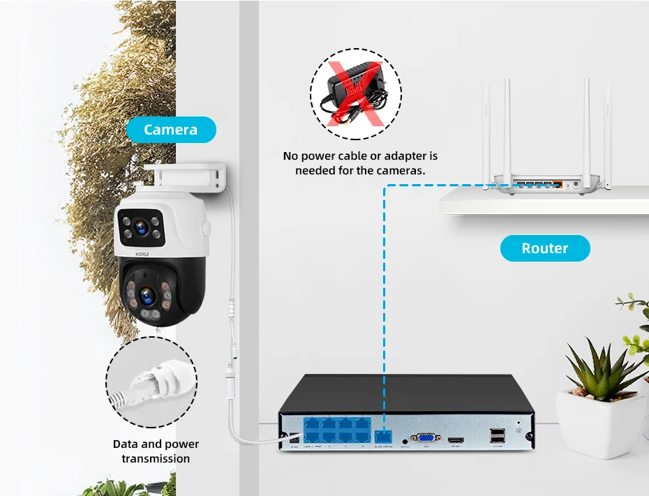 KERUI Waterproof 6MP HD POE Surveillance Camera System Dual Lens PTZ WIFI IP Home Security 4CH 8CH POE NVR Video H.265 CCTV Kit