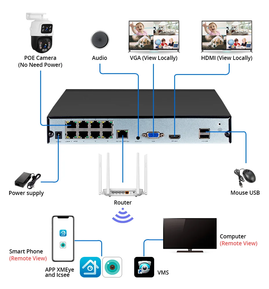 KERUI Waterproof 6MP HD POE Surveillance Camera System Dual Lens PTZ WIFI IP Home Security 4CH 8CH POE NVR Video H.265 CCTV Kit