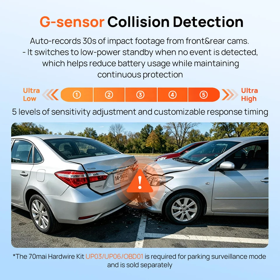 【New】70mai A210 Dash Cam 1080P HDR Night Vision Support Dual-Channel Supercapacitor Built-in GPS Wi-Fi6 24H Parking Surveillance