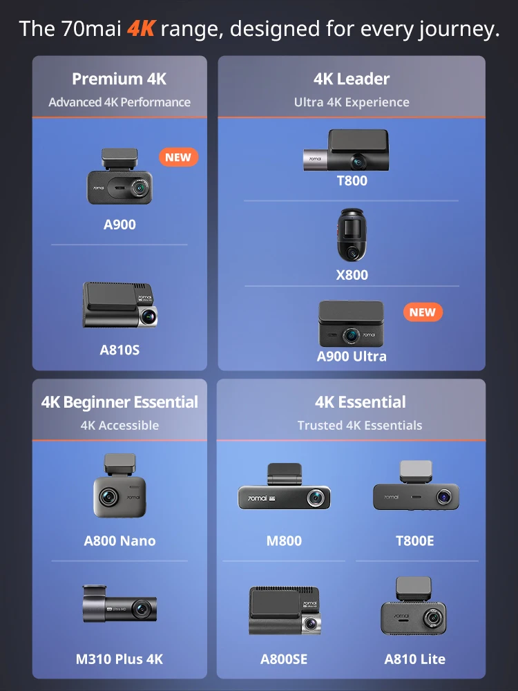 【New】70mai A210 Dash Cam 1080P HDR Night Vision Support Dual-Channel Supercapacitor Built-in GPS Wi-Fi6 24H Parking Surveillance