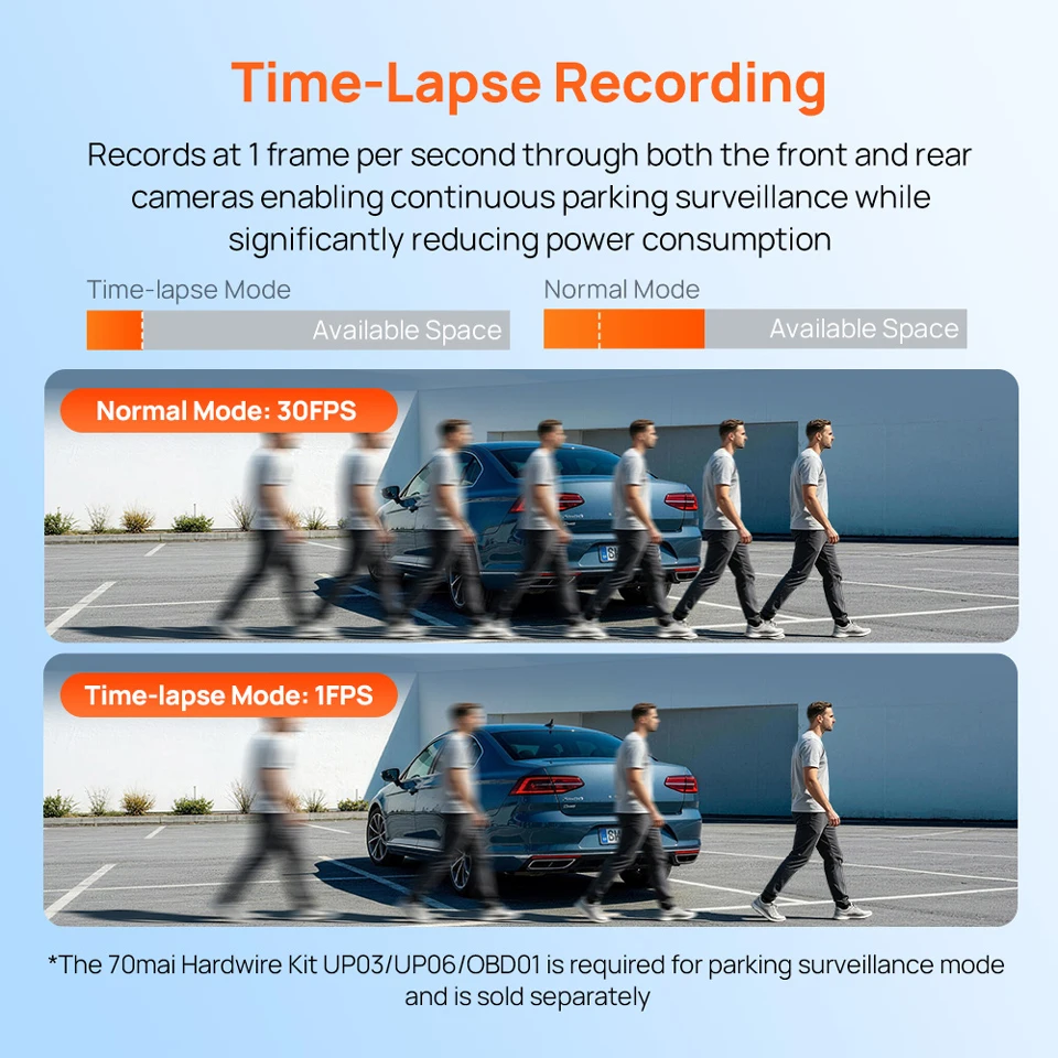 【New】70mai A210 Dash Cam 1080P HDR Night Vision Support Dual-Channel Supercapacitor Built-in GPS Wi-Fi6 24H Parking Surveillance