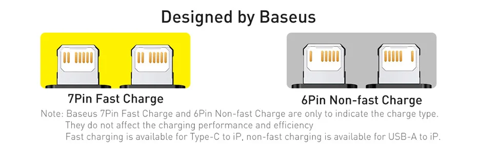 Baseus 20W USB C Cable for iPhone 14 13 11 8 XR PD Fast Charge for iPhone 12 SE USB Type C Cable Fast Charging for Macbook Cable