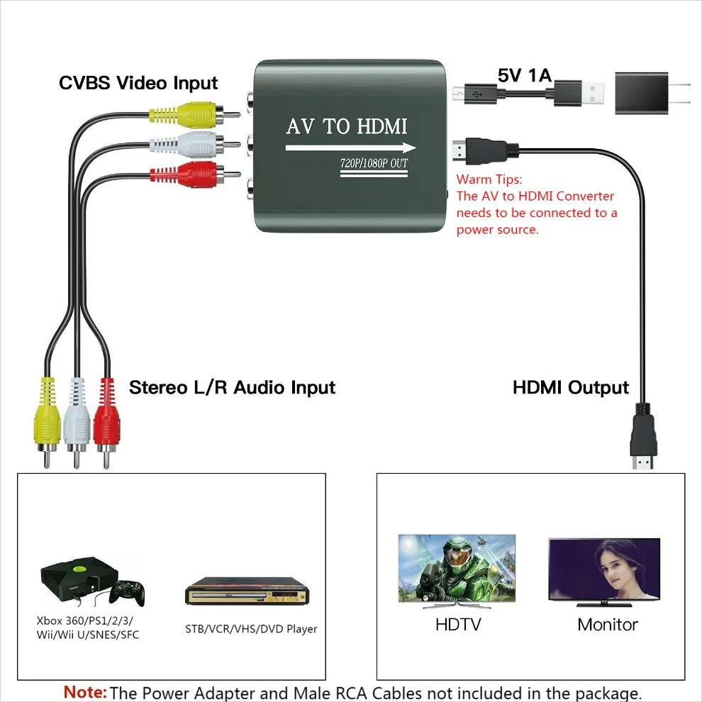 RCA to HDMI Adapter AV to HDMI Converter Composite to HDMI Converter for PS1/2/3 Xbox N64 WII VHS VCR Blue-Ray DVD STB Adapter