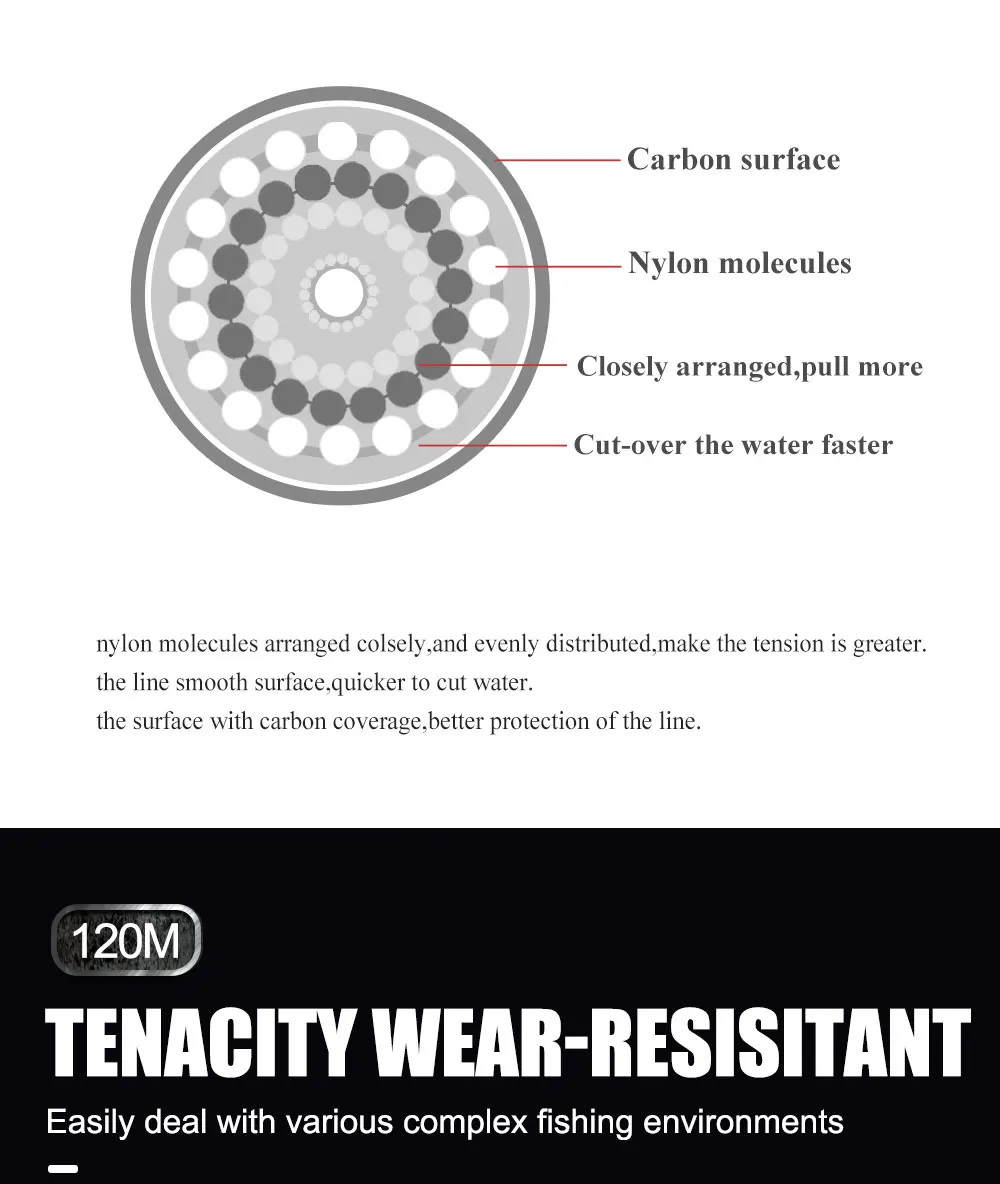 FTK Fishing Line Fluorocarbon Coating Treatment Process Carbon 120m Line 0.2mm-0.6mm 7.15LB-45LB Surface Nylon Molecules