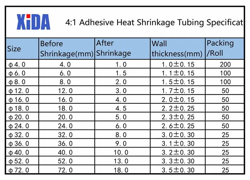 1Meter 4:1 Heat Shrink Tube With Glue Thermoretractile Heat Shrinkable Tubing Dual Wall Heat Shrink Tubing 6 8 12 16 24 40 52 72