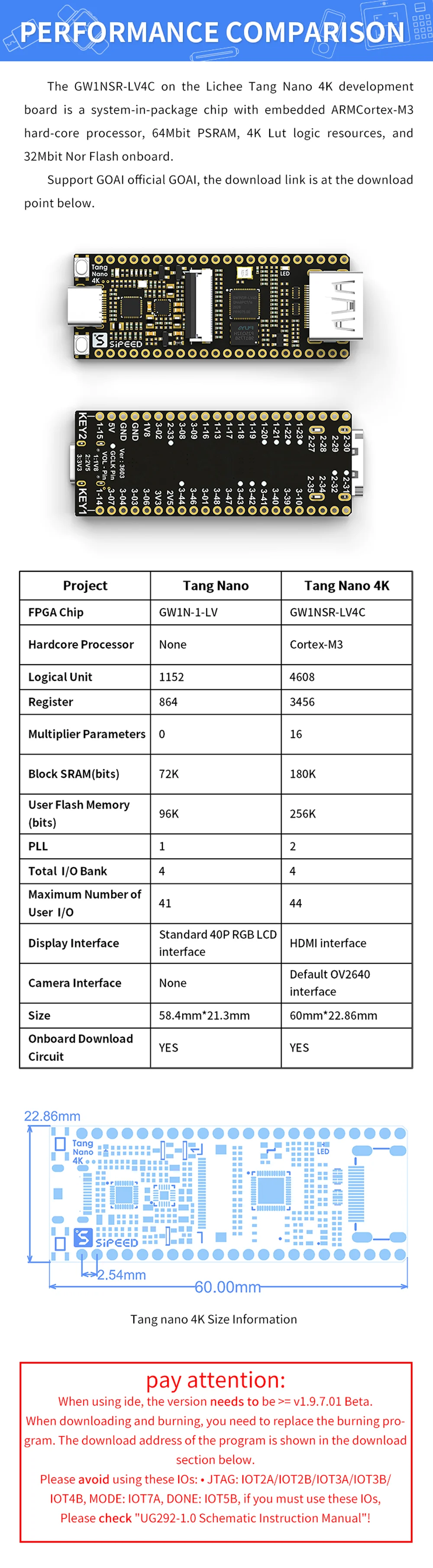 Sipeed Lichee Tang Nano 4K Gowin Minimalist FPGA GoAI Develop-ment Board HDMI Camera