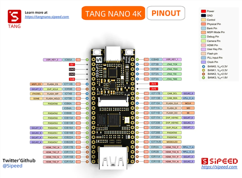 Sipeed Lichee Tang Nano 4K Gowin Minimalist FPGA GoAI Develop-ment Board HDMI Camera