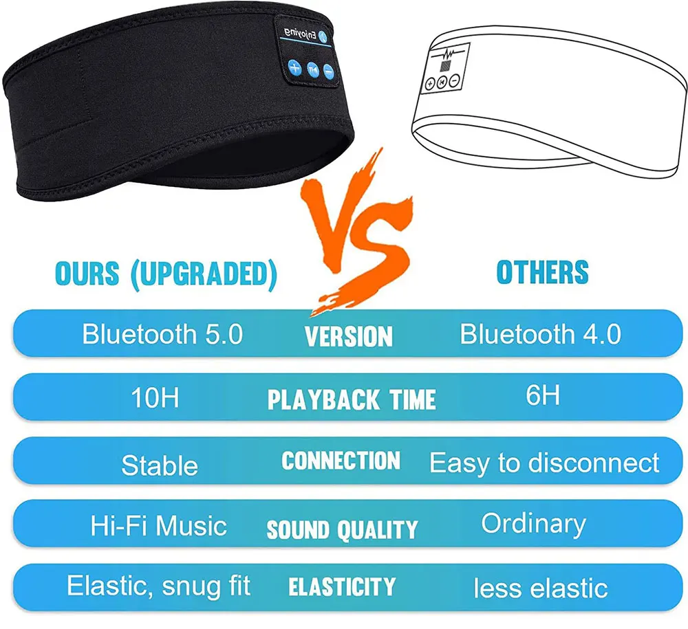 Sleep Eye Mask with Bluetooth 5.0 Headphones Soft Elastic Comfortable Headband ASMR Sleeping Band 10H Music