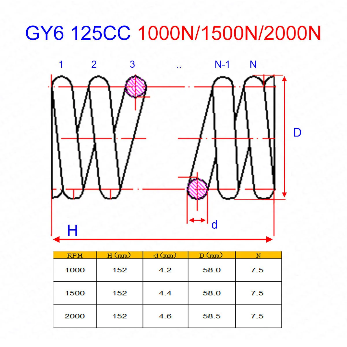 Racing Performance GY6 125CC 150CC 1000N 1500N 2000N Clutch Torque Spring for 152QMI 157QMJ Scooter Moped ATV