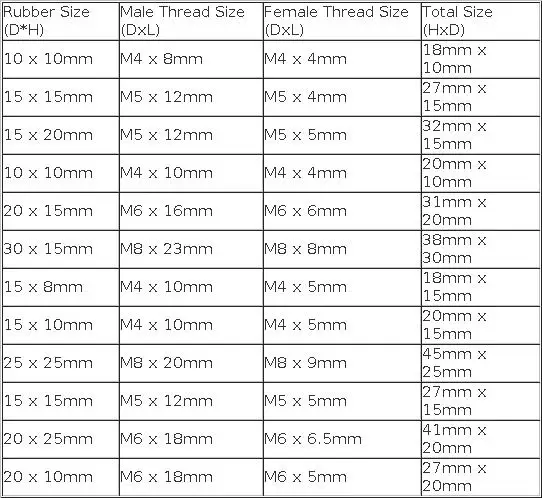 2pcs M4 M5 M6 M8 Male To Female Thread Rubber Shock Absorber Crash Pad Damper Anti Vibration Isolation Mount for Welding Machine