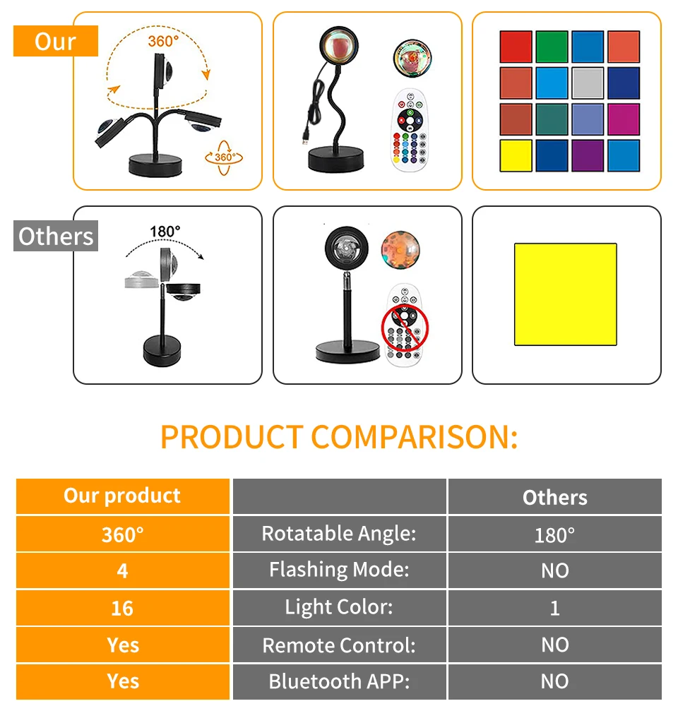 Smart Sunset Lamp Tuya LED Night Ligh USB RGB Smart Life APP Remote Projection For Room Decoration Photography Festival Birth