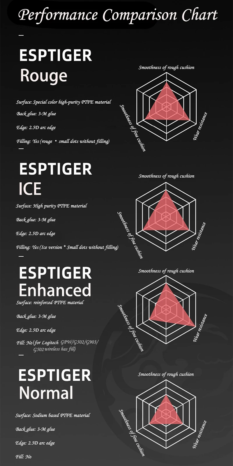Esports Tiger Mouse Skates Feet ICE Version Curve Edge Universal DIY Dots for Gaming Mouse