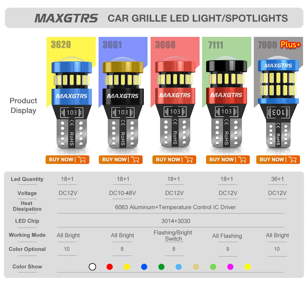 2x Flash Strobe W5W T10 LED Canbus Light Bulbs Car Parking Wedge Clearance Lights White Red Yellow Ice Blue LENS No Error 12V