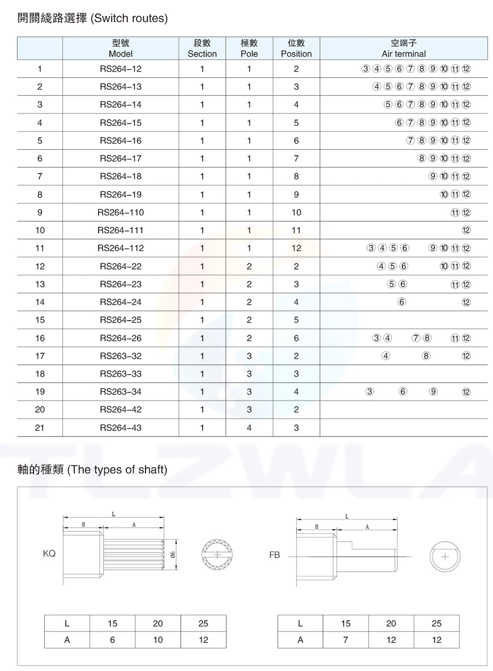 1PCS RS26 Plastic 4 Pole 3 Position Rotary Band Switch 2 Pole6 Position 1 Pole12 Position Handle Length 21MM Axis Band Switch