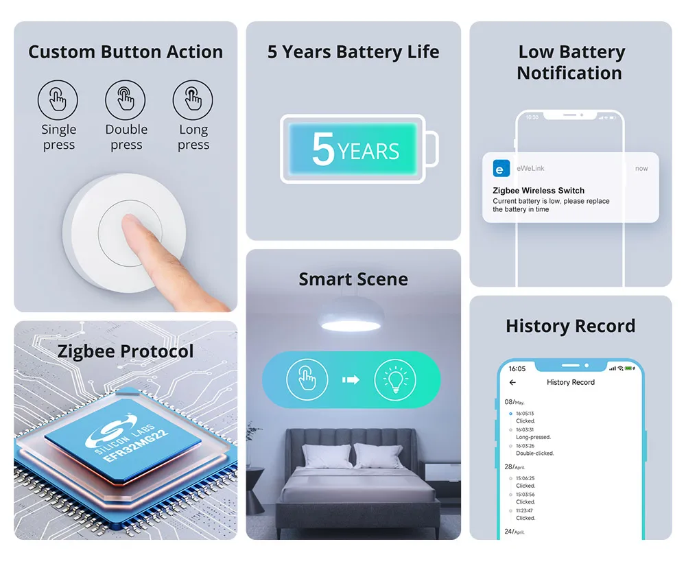 SONOFF SNZB-01P Wireless Smart Zigbee Switch Custom Button Action Zigbee 3.0 Smart Switch Work with Zigbee Hub Alexa Google Home
