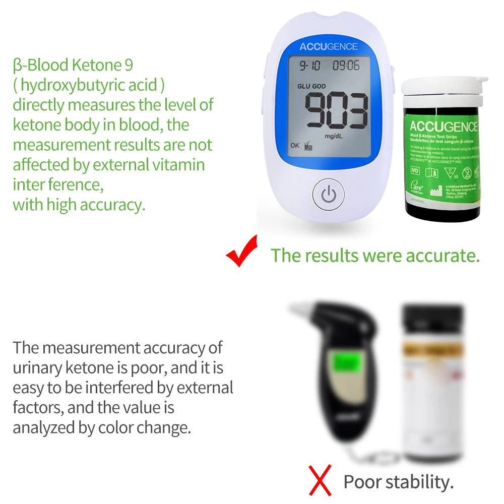 Fast Test Blood Ketone Meter Kit for Keto Diet with Ketone Monitor and Strips 30pc with Lancets Ketosis&Ketogenic Diet