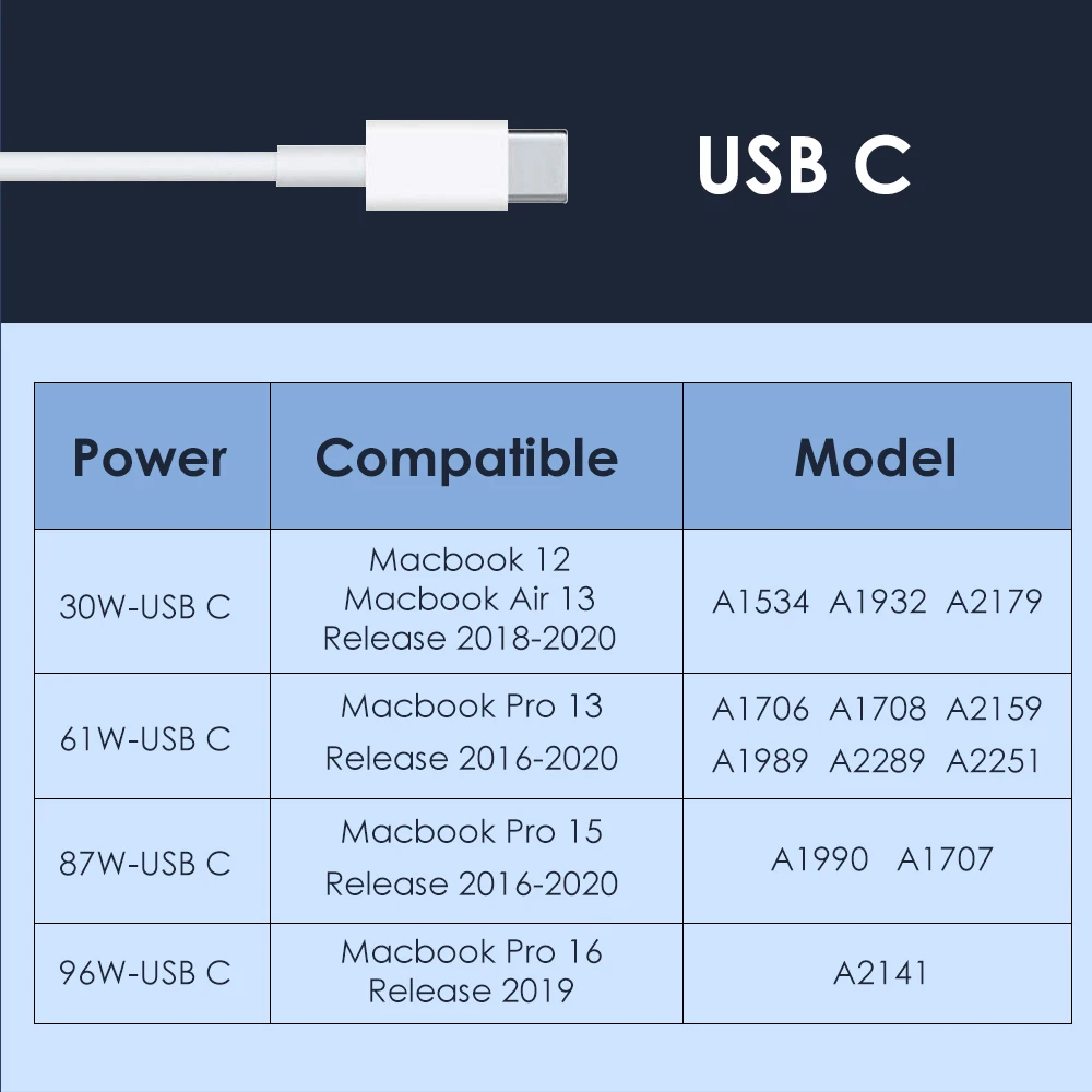 PD 30W 60W 87W 96W USB C Charger Power Adapter for MacBook Pro 16, 15, 13 inch, New Air 13 inch 2020/2019/2018,Works with Type C