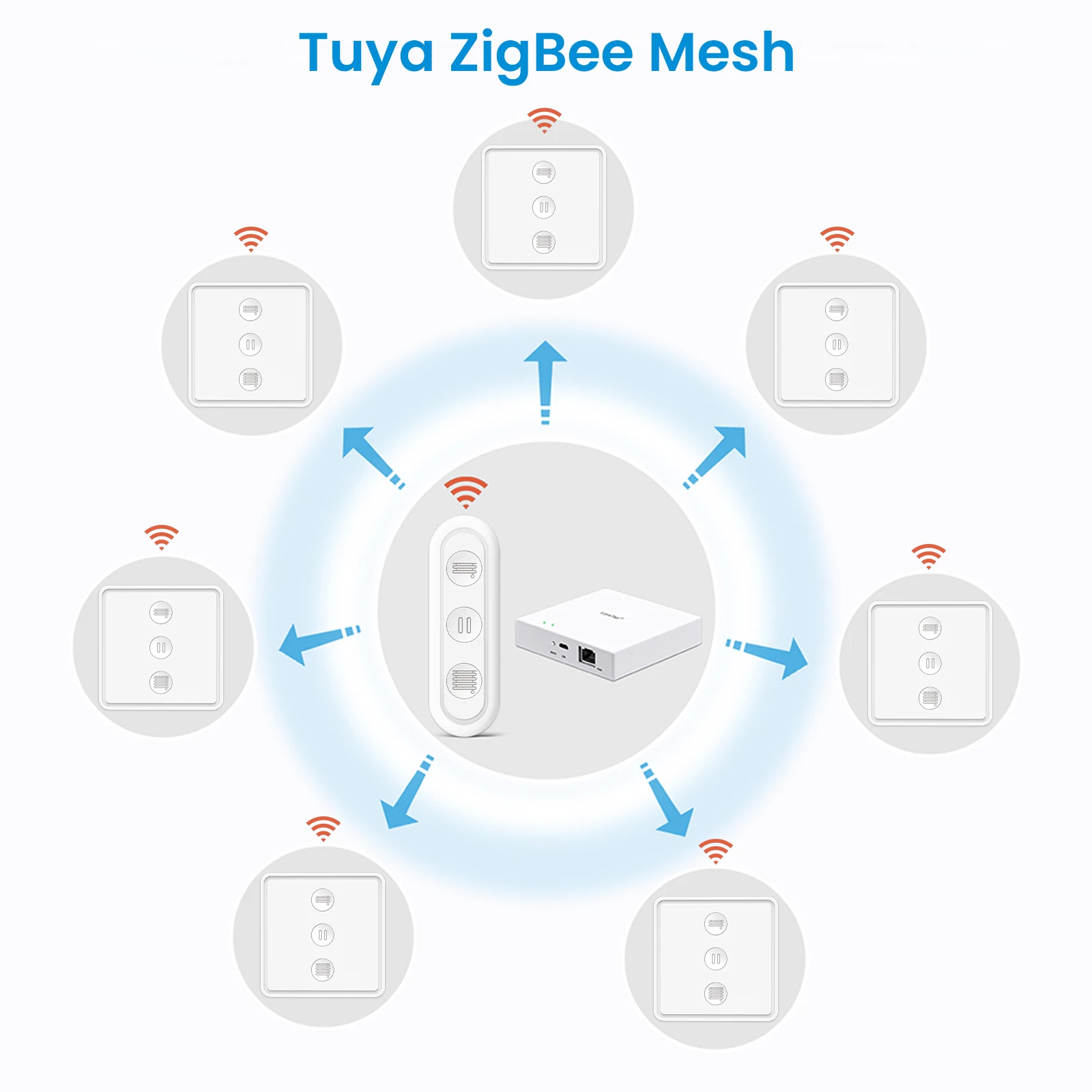 LoraTap Tuya Smart Life ZigBee 3.0 Roller Shutter Blinds Scene Switch Remote Controller Google Alexa Echo Home Assistant