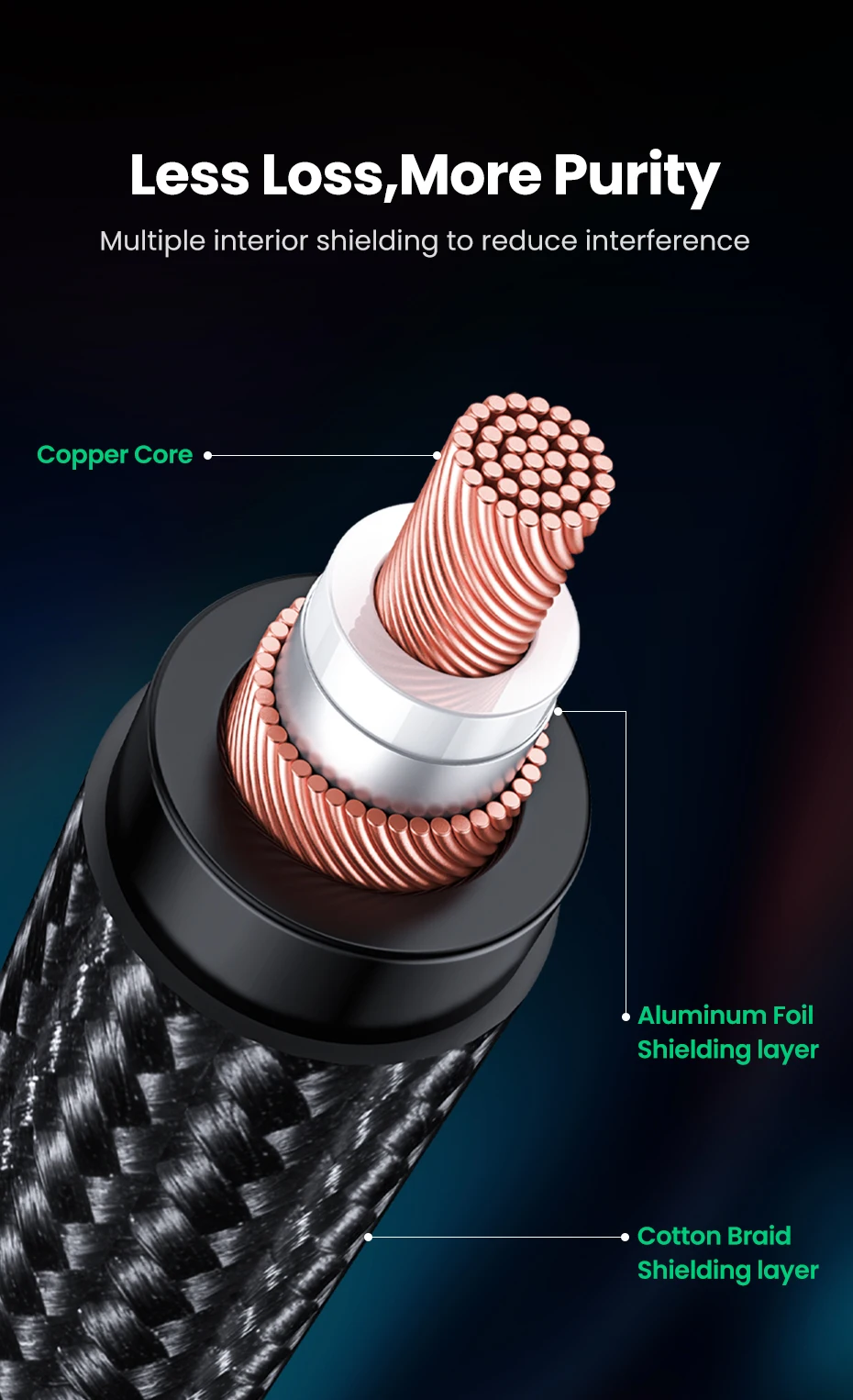 UGREEN XLR to 3.5mm Microphone Audio HiFi Cable XLR Female to Mini Jack Aux Mic Cord for Camcorders DSLR Cameras Computer