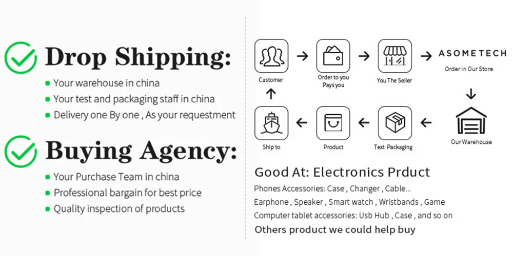 60W Quick Charge QC 3.0 4.0 USB Charger Adapter USB C Charger Phone Tablet Fast Charger For iPhone 12 Pro Xiaomi Huawei Samsung