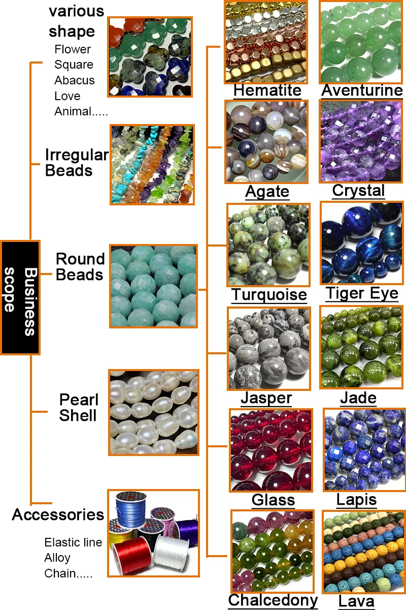 AAA Natural Green Southern Jade Stone Beads Loose Round Gemstone For Jewelry Making DIY Bracelet Earrings Accessories 4-12MM