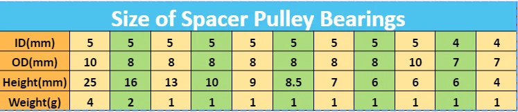 10/20PCS 3D Printer Parts Aluminium Spacer Isolation Column V-slot Separate Pillar Quarantine For 3D Printer Reprap