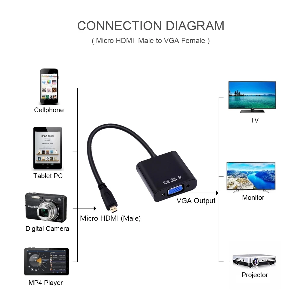 Micro HDMI Input to VGA Output Connector Micro HDMI to VGA Cable Adapter 1080P for Camera Laptop PC HDTV PS4 Projector TV