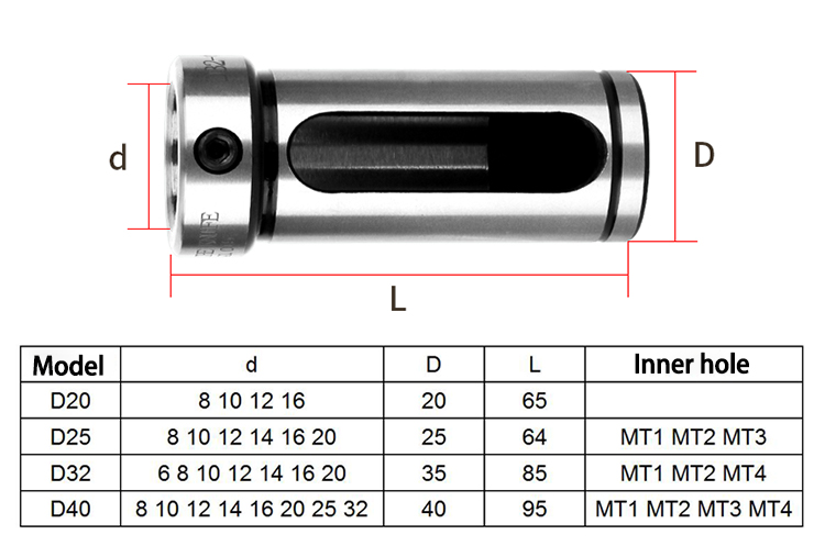 Lathe Tools Lathe Sleeve Reducing Sleeve D20 D25 D32 D40 5 6 7 8 9 10 12 15 20 MT1 MT2 MT3 MTA4 Quick Change Tool Sleeve Series